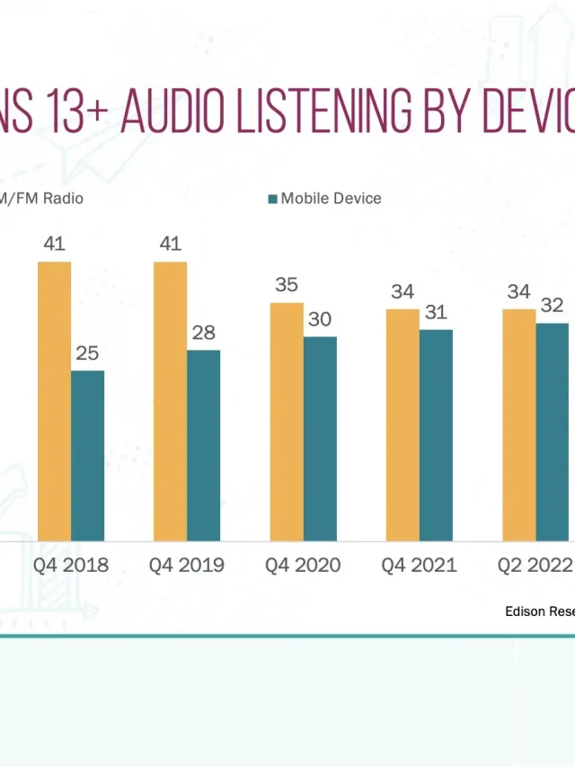 share-of-ear-device 13 plus