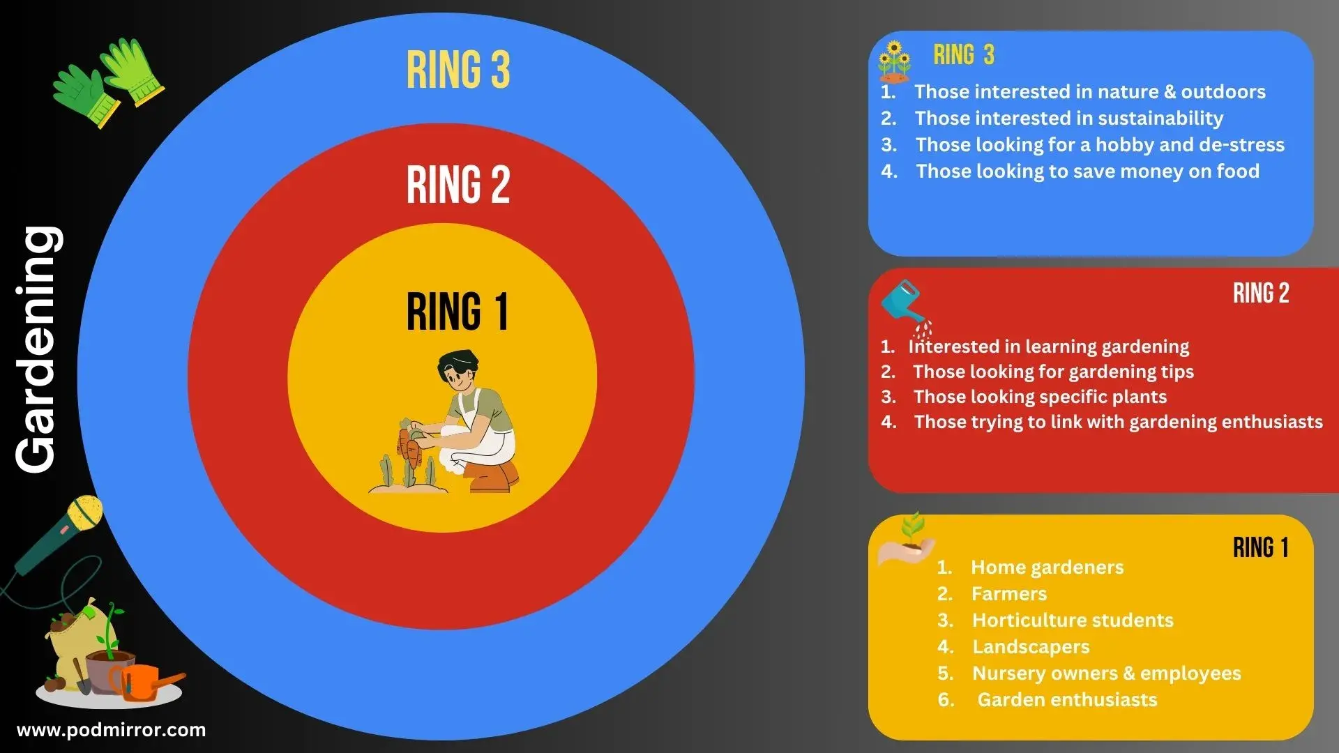 WebP The ring diagram for audience 1