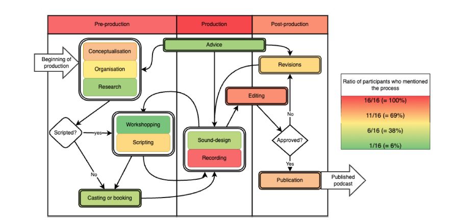 podcast workflow 1