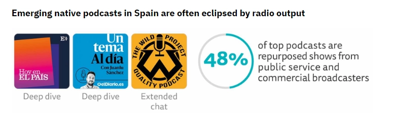 News podcasts from Spain