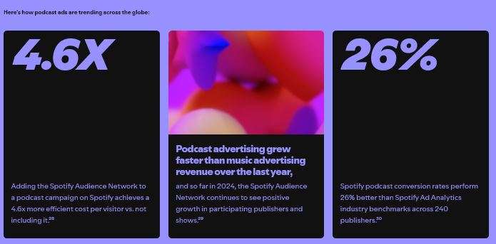 Spotify Podcast ads