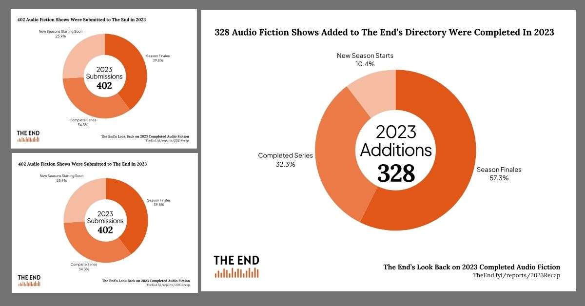 The end Fiction Podcast count 2023